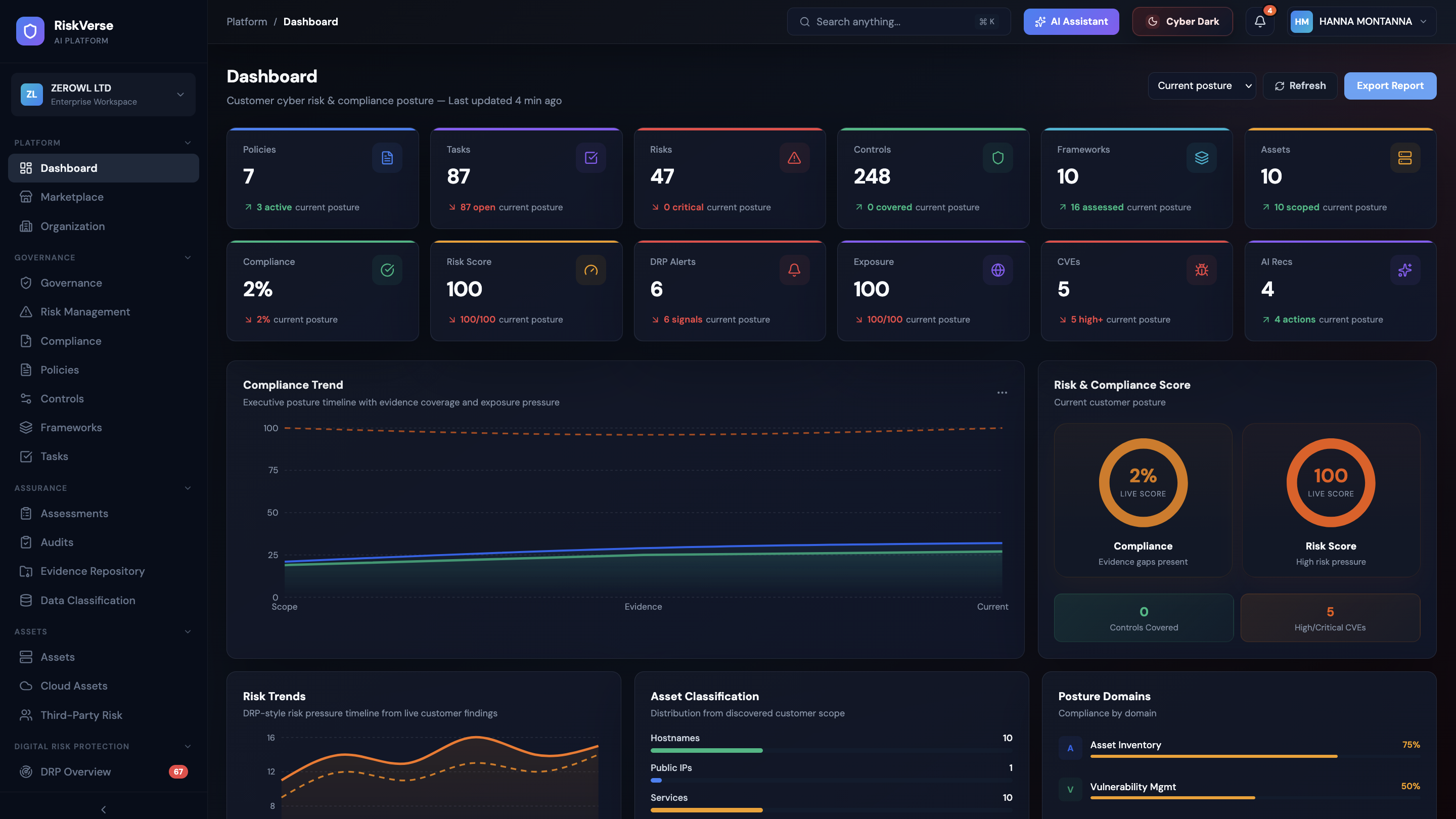 RiskComply platform dashboard showing compliance score, risk score, and posture domains